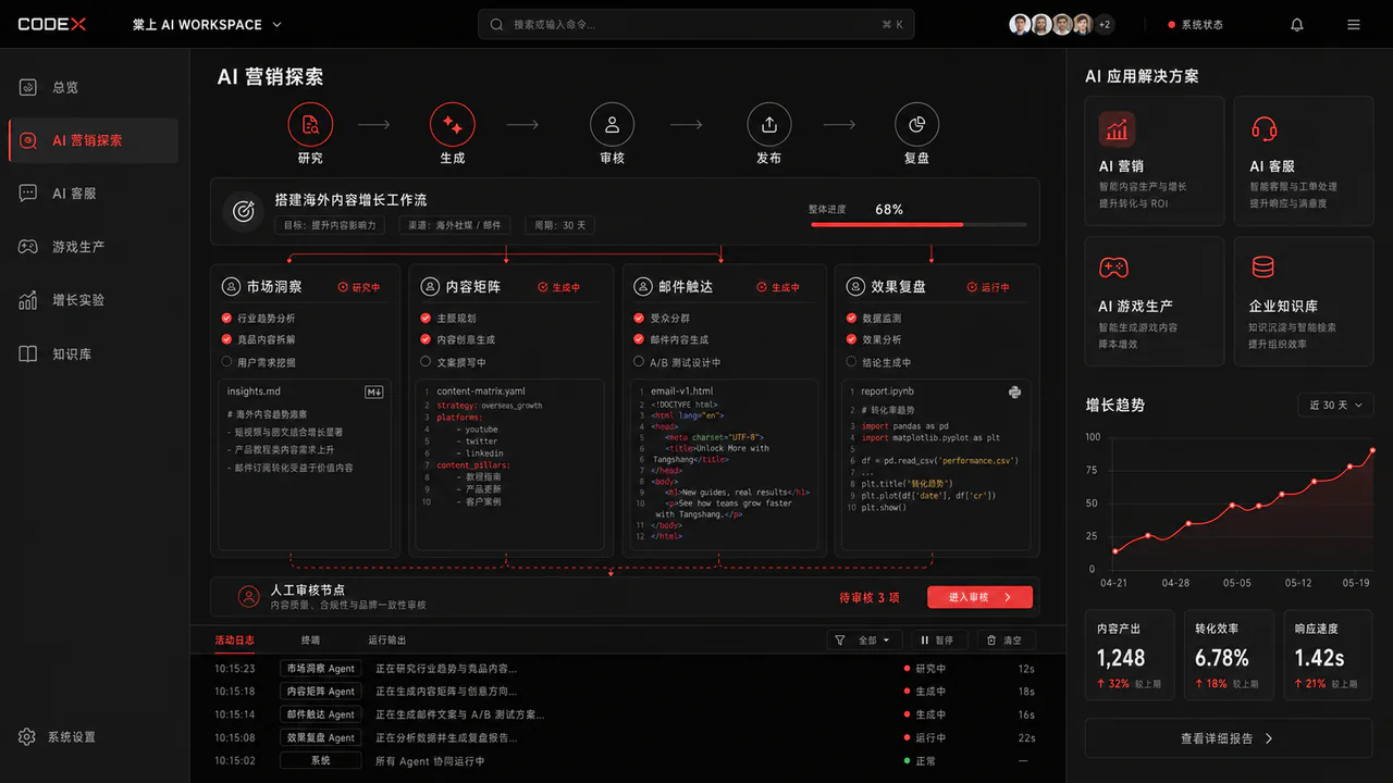 棠上 AI Workspace 营销探索工作台界面